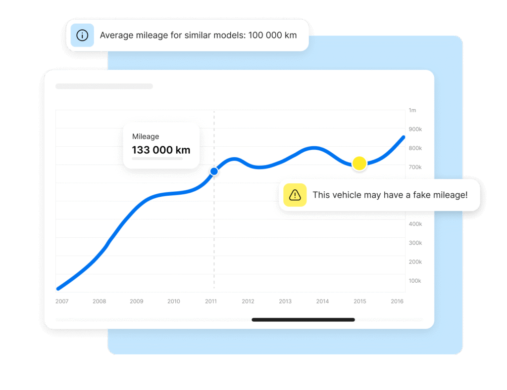 Mileage-rollbacks